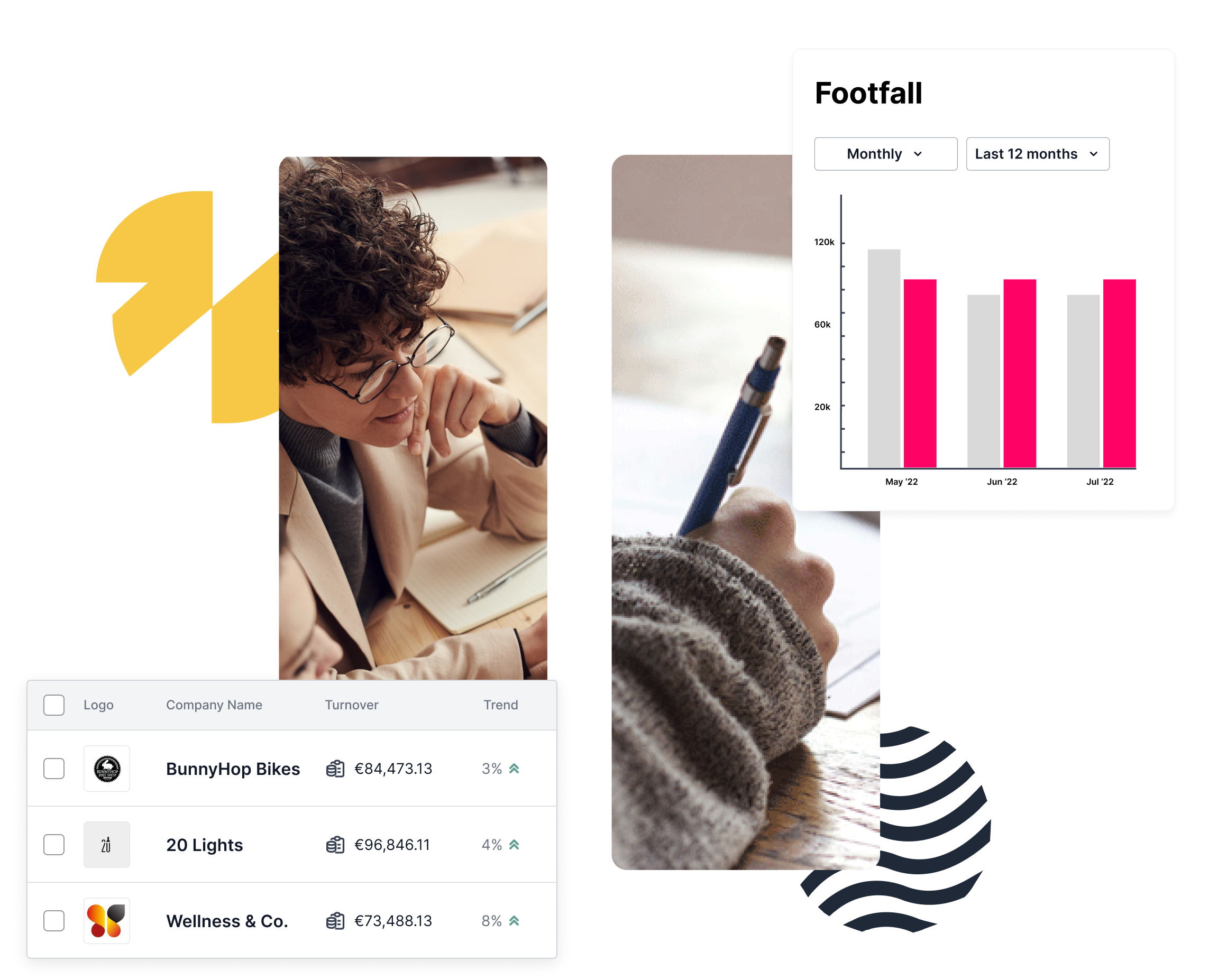 List of businesses and their turnover, person writing something, graphs showing footfall