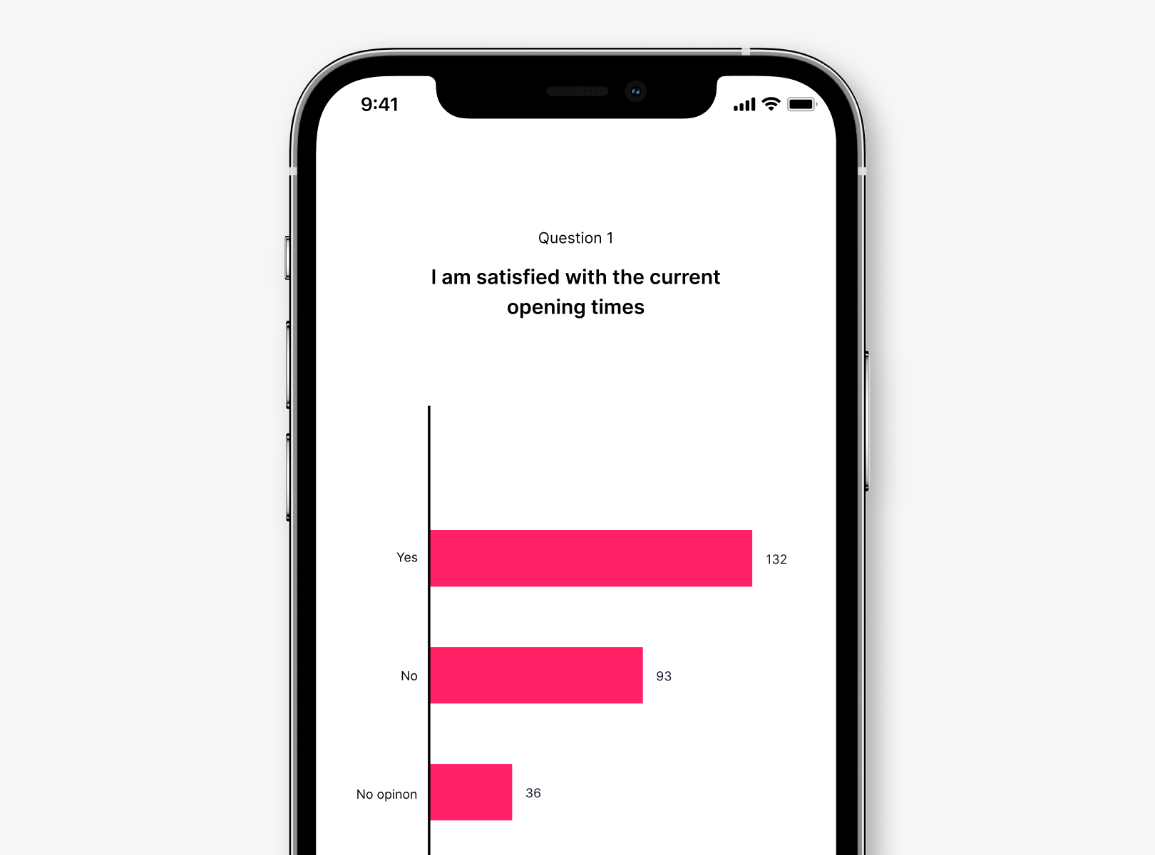 Survey question and results shown as bar graph on phone screen
