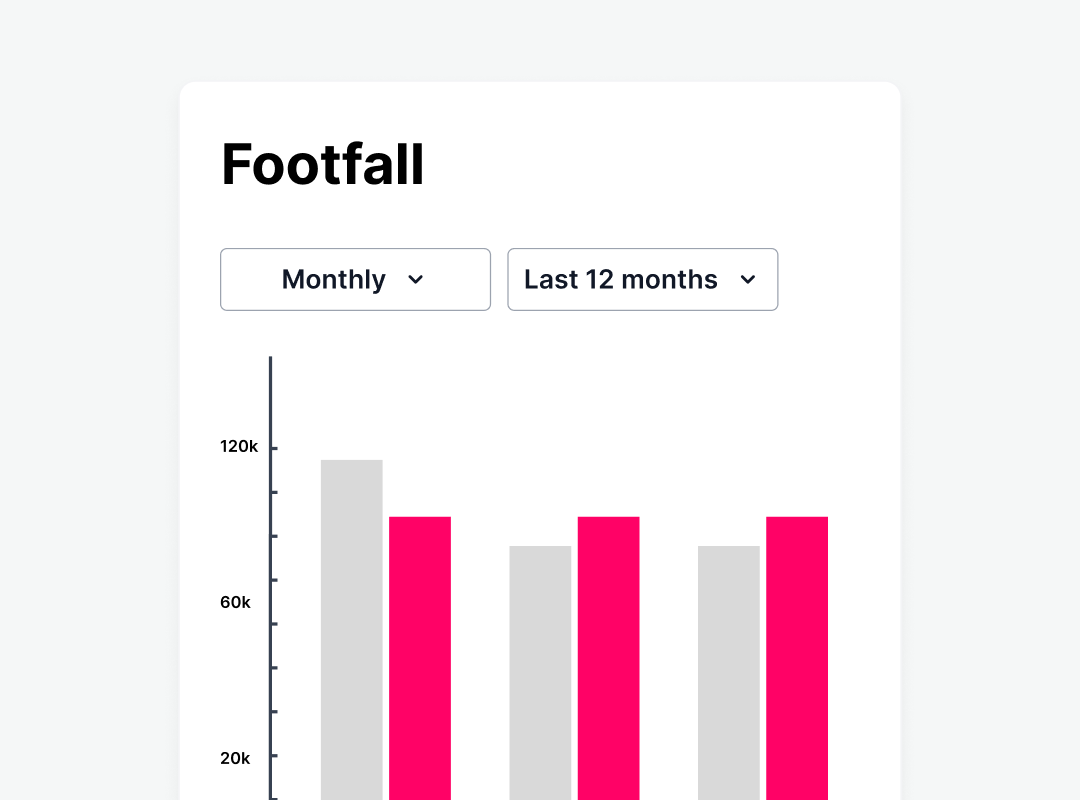 bar graph showing monthly footfall