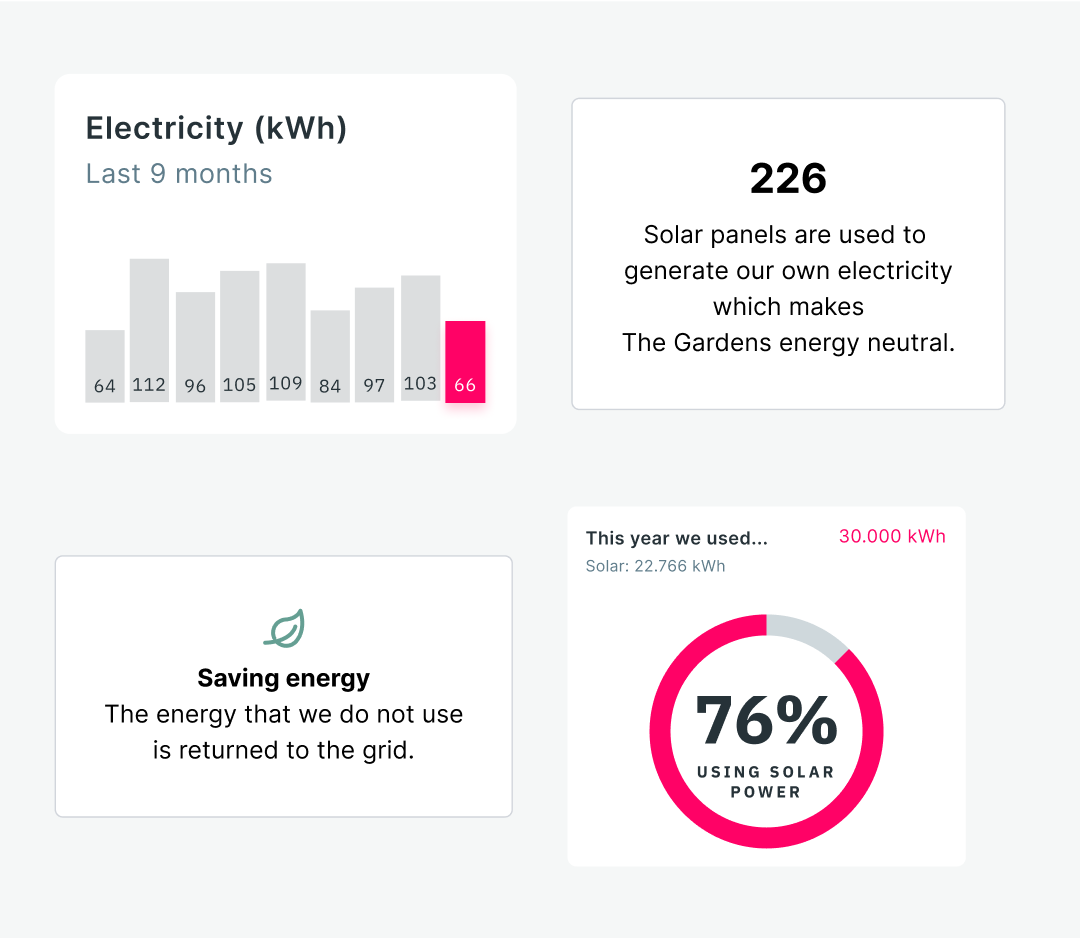 four tiles on grey background demonstrating energy usage 